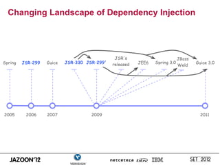 Changing Landscape of Dependency Injection
 