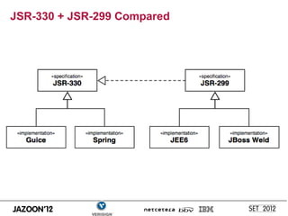 JSR-330 + JSR-299 Compared
 