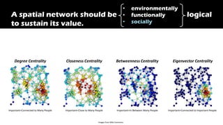 A spatial network should be __________________ logical
to sustain its value.
• environmentally
• functionally
• socially
Important=Connected to Many People
Degree Centrality
Important=Close to Many People
Closeness Centrality
Important=In Between Many People
Betweenness Centrality
Important=Connected to Important People
Eigenvector Centrality
Images from Wiki Commons
 