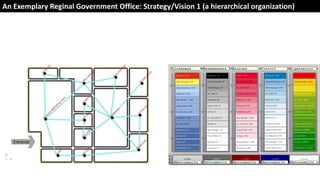 Entrance
An Exemplary Reginal Government Office: Strategy/Vision 1 (a hierarchical organization)
 