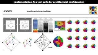 SYNTACTIC Space Syntax for Generative Design
Implementation A: a tool suite for architectural configuration
 