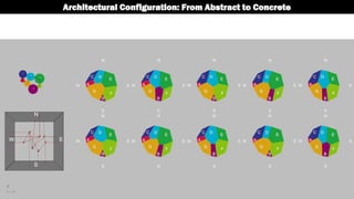 Architectural Configuration: From Abstract to ConcreteArchitectural Configuration: From Abstract to Concrete
 