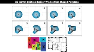 1 2 3 4
5 6 7 8
2D Isovist Bubbles: Entirely Visible Star-Shaped Polygons
 