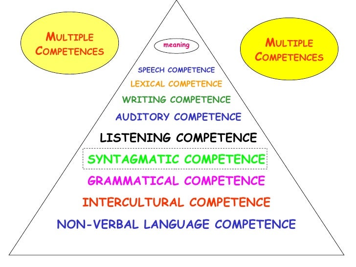competencies meaning