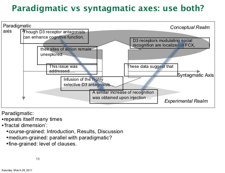 A syntagmatic/Paradigmatic analysis of scientific text