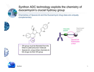 Synthon ADC technology exploits the chemistry of
  duocarmycin’s crucial hydroxy group
  Chemistries of SpaceLink and the Duocarmycin drug class are uniquely
  complementary

                                         R2

                   Cl
                        H                                             Deactivated
                                                    Cleavable
                                                    peptide           Cytotoxic
                                    NH                                Agent
                            N

          R1                    O


                                                                SpaceLink
                    OH
                                                                Releasable
                                                                Linker
    • OH group must be liberated from the
      linker to yield precursor molecule
    • S
      SpaceLink: unique li k chemistry t
              Li k    i    linker h i t to
      link drugs via their OH group




Synthon                                                                             10
 