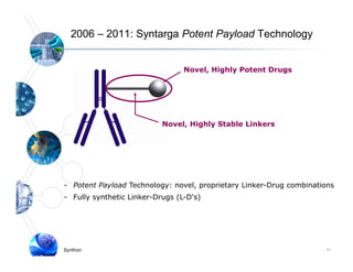 2006 – 2011: Syntarga Potent Payload Technology


                                 Novel, Highly Potent Drugs




                           Novel, Highly Stable Linkers




- Potent Payload Technology: novel, proprietary Linker-Drug combinations
                                                Linker Drug
- Fully synthetic Linker-Drugs (L-D's)




Synthon                                                              11
 