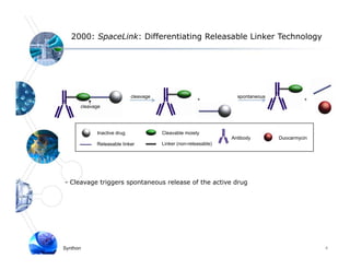 2000: SpaceLink: Differentiating Releasable Linker Technology




                            cleavage                               spontaneous
                                                       +                                  +
      cleavage




            Inactive drug              Cleavable moiety
                                                                 Antibody        Duocarmycin
            Releasable linker          Linker (non-releasable)




- Cleavage triggers spontaneous release of the active drug




Synthon                                                                                        8
 
