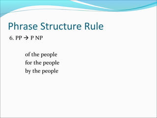 Phrase Structure Rule
6. PP  P NP
of the people
for the people
by the people
 