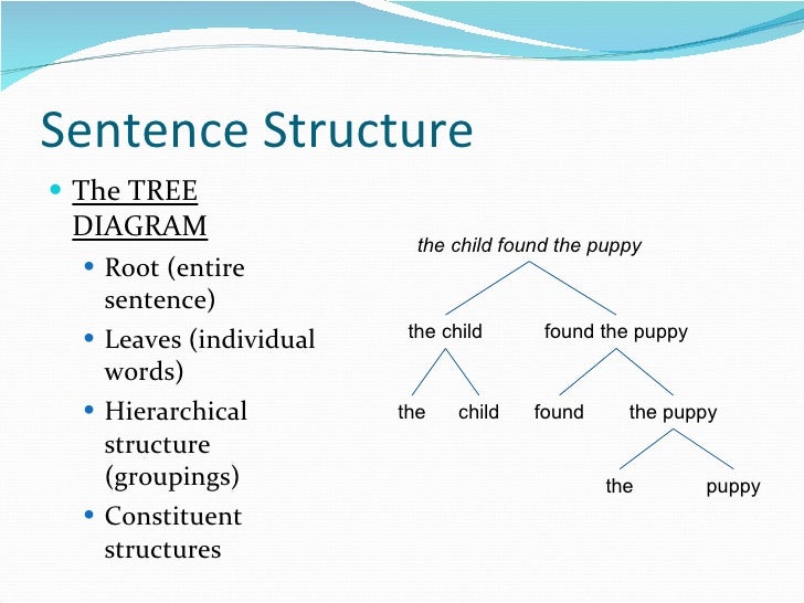 Syntax noun phrase diagram 