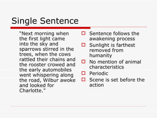 Awoke Sentence Examples Syntax | PPT