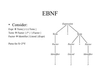 Syntax | PPT
