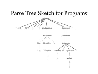 Syntax | PPT