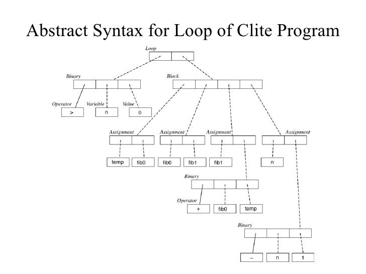 Syntax Syntax