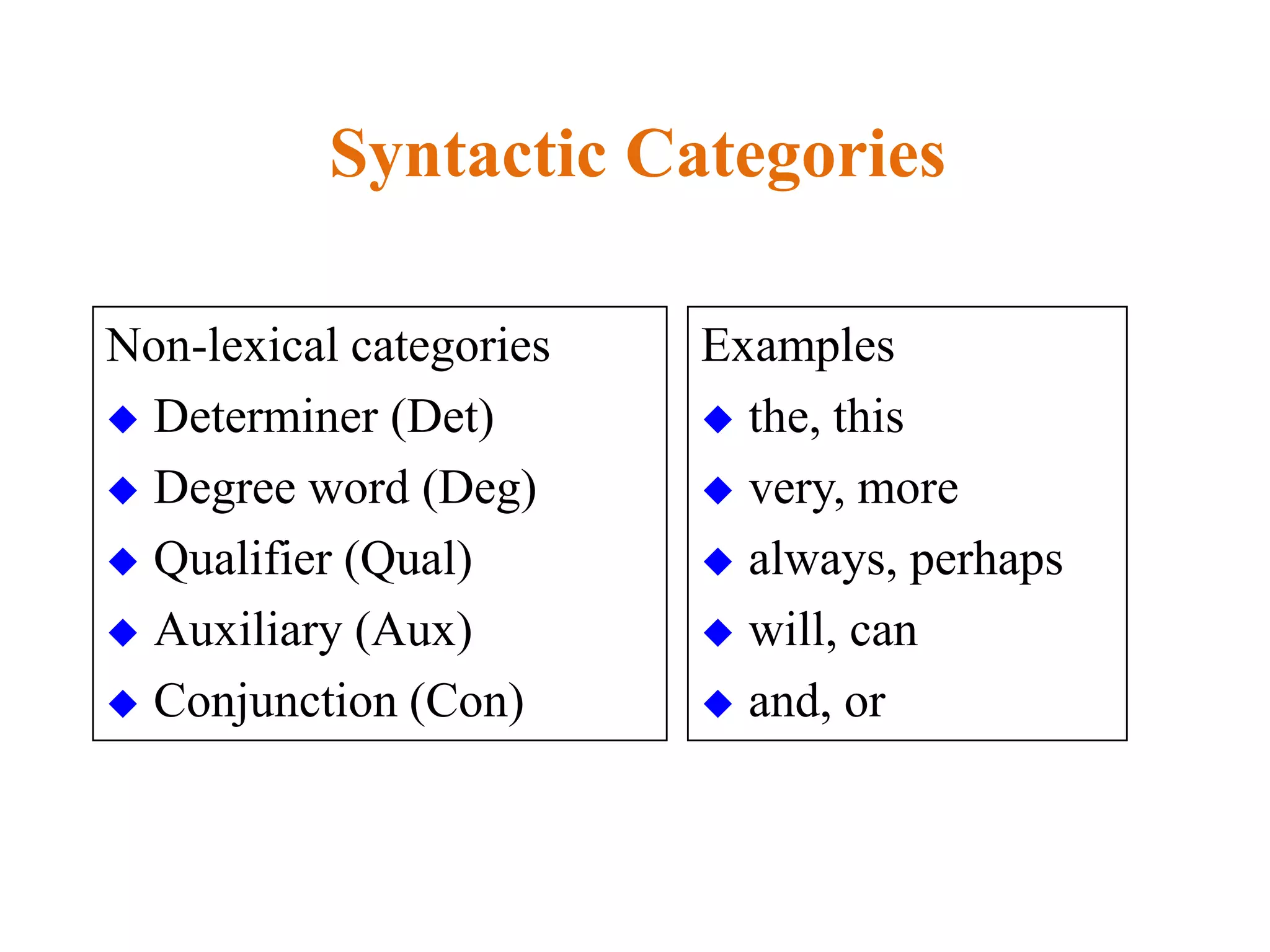 Syntax | PPTX