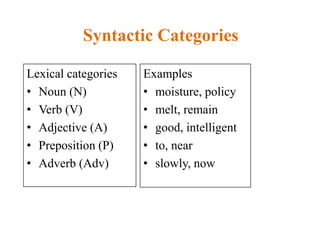 Examples Of Syntax