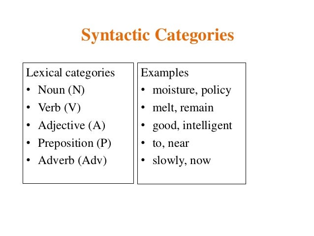 Syntax