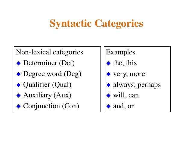 Syntax