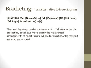 Bracketing – analternativetotreediagram
[S [NP [Det the] [N druids] NP] [VP [V cooked] [NP [Det those]
[Adj large] [N quiches] NP] VP] S]
The tree diagram provides the same sort of information as the
bracketing, but shows more clearly the hierarchical
arrangements of constituents, which (for most people) makes it
easier to understand.
 