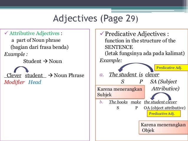 Syntax In English