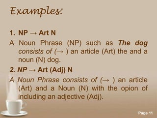 Examples:
1. NP → Art N
A Noun Phrase (NP) such as The dog
consists of (→ ) an article (Art) the and a
noun (N) dog.
2. NP → Art (Adj) N
A Noun Phrase consists of (→ ) an article
(Art) and a Noun (N) with the opion of
including an adjective (Adj).
Powerpoint Templates

Page 11

 