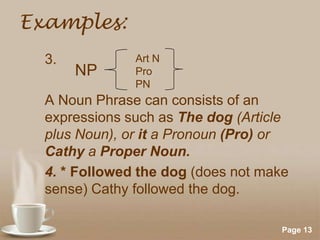 Examples:
3.

NP

Art N
Pro
PN

A Noun Phrase can consists of an
expressions such as The dog (Article
plus Noun), or it a Pronoun (Pro) or
Cathy a Proper Noun.
4. * Followed the dog (does not make
sense) Cathy followed the dog.
Powerpoint Templates

Page 13

 