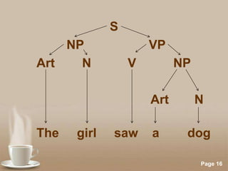 S
NP
Art
N

VP

V

NP
Art

The

girl

saw

Powerpoint Templates

a

N
dog
Page 16

 