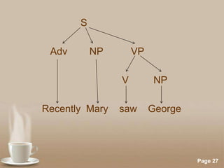 S
Adv

NP

VP

V
Recently Mary

saw

Powerpoint Templates

NP
George

Page 27

 