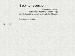 Back to recursion
Mary helped George
Cathy knew that Mary helped George
John believed that knew that Mary helped George
Complement phrases
CP

CS

 