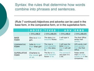 What is Syntax? | PPTX