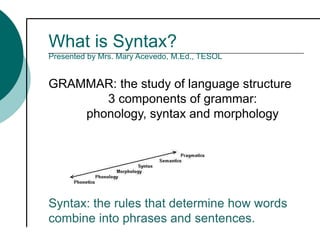 What is Syntax?
Presented by Mrs. Mary Acevedo, M.Ed., TESOL

GRAMMAR: the study of language structure
3 components of grammar:
phonology, syntax and morphology

Syntax: the rules that determine how words
combine into phrases and sentences.

 