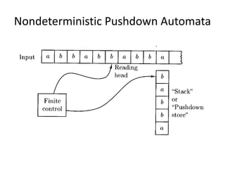 Nondeterministic Pushdown Automata  