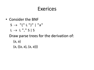 Exerices 
•Consider the BNF 
S  "(" L ")" | "a" 
L  L "," S | S 
Draw parse trees for the derivation of: 
(a, a) 
(a, ((a, a), (a, a)))  