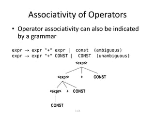 1-23 
•Operator associativity can also be indicated by a grammar 
expr  expr "+" expr | const (ambiguous) 
expr  expr "+" CONST | CONST (unambiguous) 
<expr> 
<expr> 
<expr> 
<expr> 
CONST CONST 
CONST 
+ + 
Associativity of Operators  