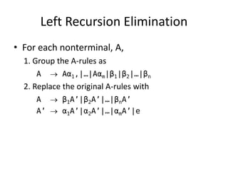 Left Recursion Elimination 
•For each nonterminal, A, 
1. Group the A-rules as 
A  Aα1,|…|Aαm|β1|β2|…|βn 
2. Replace the original A-rules with 
A  β1A’|β2A’|…|βnA’ 
A’  α1A’|α2A’|…|αmA’|e 
 