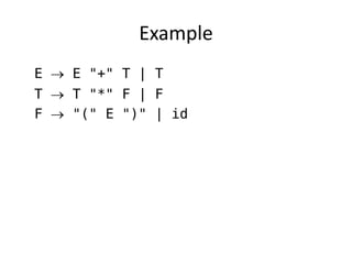 Example 
E  E "+" T | T 
T  T "*" F | F 
F  "(" E ")" | id  