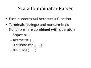 Scala Combinator Parser 
•Each nonterminal becomes a function 
•Terminals (strings) and nonterminals (functions) are combined with operators 
–Sequence ~ 
–Alternative | 
–0 or more rep(...) 
–0 or 1 opt(...)  