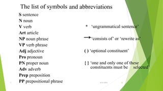 The list of symbols
S sentence
N noun
V verb
Art article
NP noun phrase
VP verb phrase
Adj adjective
Pro pronoun
PN proper noun
Adv adverb
Prep preposition
PP prepositional phrase
* ‘ungrammatical sentence’
‘consists of’ or ‘rewrite as’
( ) ‘optional constituent’
{ } ‘one and only one of these
constituents must be selected’
and abbreviations
1 6/21/2015 22
 