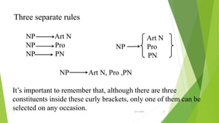 Three separate rules
NP Art N
NP Pro
NP PN
NP Art N, Pro ,PN
Art N
NP Pro
PN
It’s important to remember that, although there are three
constituents inside these curly brackets, only one of them can be
selected on any occasion.1 6/21/2015 23
 