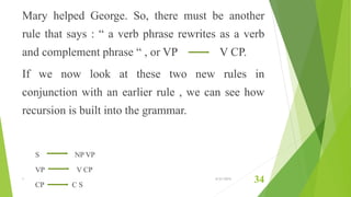 Mary helped George. So, there must be another
rule that says : “ a verb phrase rewrites as a verb
and complement phrase “ , or VP V CP.
If we now look at these two new rules in
conjunction with an earlier rule , we can see how
recursion is built into the grammar.
S NP VP
VP V CP
CP C S
1 6/21/2015
34
 