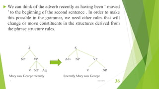  We can think of the adverb recently as having been ‘ moved
’ to the beginning of the second sentence . In order to make
this possible in the grammar, we need other rules that will
change or move constituents in the structures derived from
the phrase structure rules.
S S
NP VP Adv NP VP
V NP Adj V NP
Mary saw George recently Recently Mary saw George
1 6/21/2015
36
 