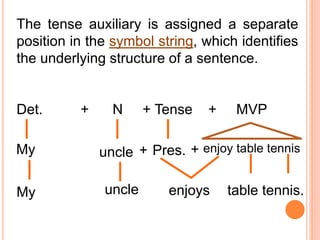The tense auxiliary is assigned a separate
position in the symbol string, which identifies
the underlying structure of a sentence.
Det. + N + Tense + MVP
My uncle + Pres. + enjoy table tennis
My uncle enjoys table tennis.
 