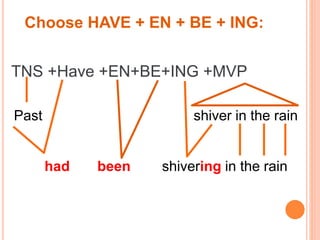 Choose HAVE + EN + BE + ING:
TNS +Have +EN+BE+ING +MVP
Past shiver in the rain
had been shivering in the rain
 