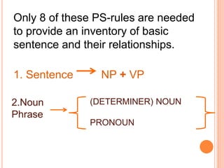 Only 8 of these PS-rules are needed
to provide an inventory of basic
sentence and their relationships.
1. Sentence NP + VP
2.Noun
Phrase
(DETERMINER) NOUN
PRONOUN
 