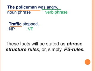 The policeman was angry.
noun phrase verb phrase
Traffic stopped.
NP VP
These facts will be stated as phrase
structure rules, or, simply, PS-rules.
 