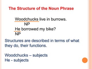 The Structure of the Noun Phrase
Structures are described in terms of what
they do, their functions.
Woodchucks – subjects
He - subjects
Woodchucks live in burrows.
NP
He borrowed my bike?
NP
 