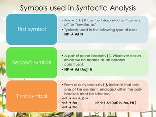 Symbols used in Syntactic Analysis
• Arrow (  ) It can be interpreted as “consists
of” or “rewrites as”
• Typically used in the following type of rule :
NP  Art N
First symbol
• A pair of round brackets ( ). Whatever occurs
inside will be treated as an optional
constituent.
• NP  Art (Adj) N
Second symbol
• Form of curly brackets { }. Indicate that only
one of the elements enclosed within the curly
brackets must be selected.
•NP  Art (Adj) N
•NP  Pro NP  { Art (Adj) N, Pro, PN }
•NP  PN
Third symbol
 