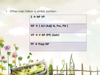• Other rules follow a similar pattern :
S  NP VP
NP  { Art (Adj) N, Pro, PN }
VP  V NP (PP) (Adv)
PP  Prep NP
 