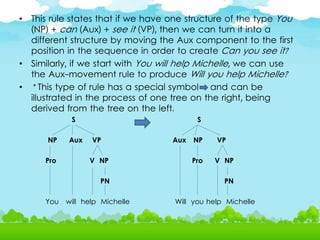 • This rule states that if we have one structure of the type You
(NP) + can (Aux) + see it (VP), then we can turn it into a
different structure by moving the Aux component to the first
position in the sequence in order to create Can you see it?
• Similarly, if we start with You will help Michelle, we can use
the Aux-movement rule to produce Will you help Michelle?
• * This type of rule has a special symbol and can be
illustrated in the process of one tree on the right, being
derived from the tree on the left.
S S
NP Aux VP Aux NP VP
Pro V NP Pro V NP
PN PN
You will help Michelle Will you help Michelle
 