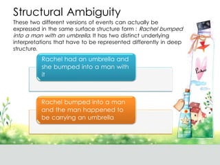 Structural Ambiguity
These two different versions of events can actually be
expressed in the same surface structure form : Rachel bumped
into a man with an umbrella. It has two distinct underlying
interpretations that have to be represented differently in deep
structure.
Rachel had an umbrella and
she bumped into a man with
it
Rachel bumped into a man
and the man happened to
be carrying an umbrella
 